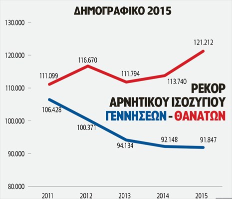 Βίντεο: Η Ελλάδα χάνει τα παιδιά της