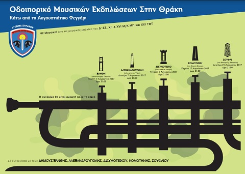 μουσική Δ σώμα