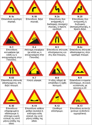 σήματα οδήγησης