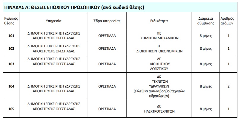 πίνακας προκήρυξη