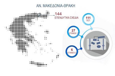 Υπ. Οικονομίας: 144 επενδύσεις στον τουρισμό εγκρίθηκαν στην ΑΜΘ