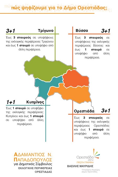 Πως ψηφίζουμε στο δήμο Ορεστιάδας