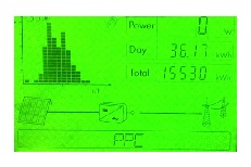 Πάνω από 15.000 kWh ετήσια απόδοση σε φωτοβολταϊκό στέγης κατασκευής 10kw κατασκευασμένο από την ApEnergy