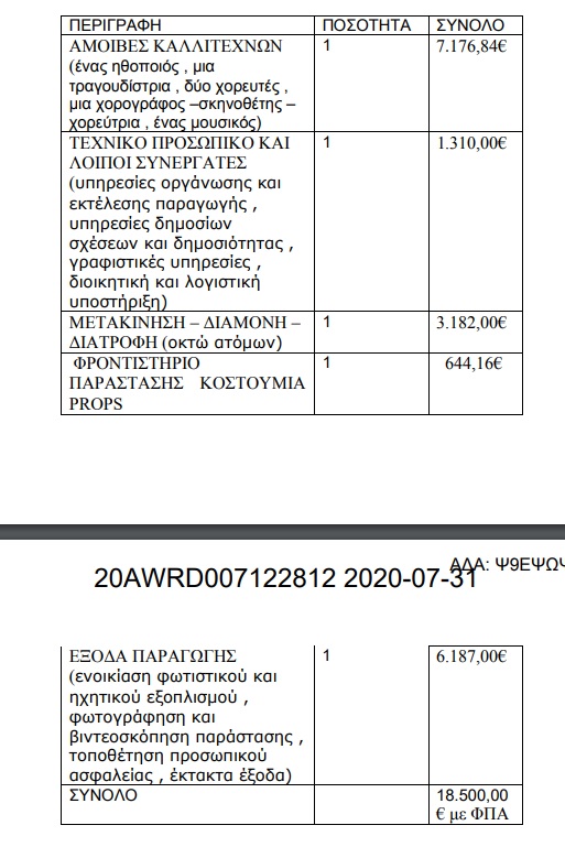 Ο δήμος Αλεξανδρούπολης δίνει 18.500 ευρώ για εκδήλωση στην αρχαία Ζώνη