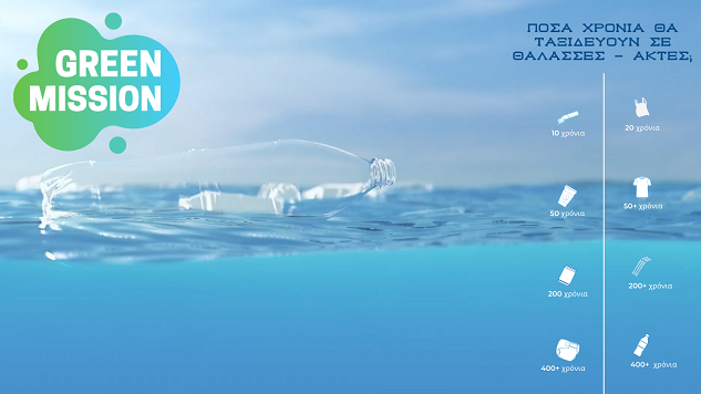 Παίξε & Κέρδισε Δώρα – Το πλαστικό ταξιδεύει σε θάλασσες και ακτές
