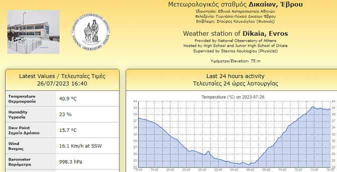 «Ψήθηκαν» στο Τρίγωνο