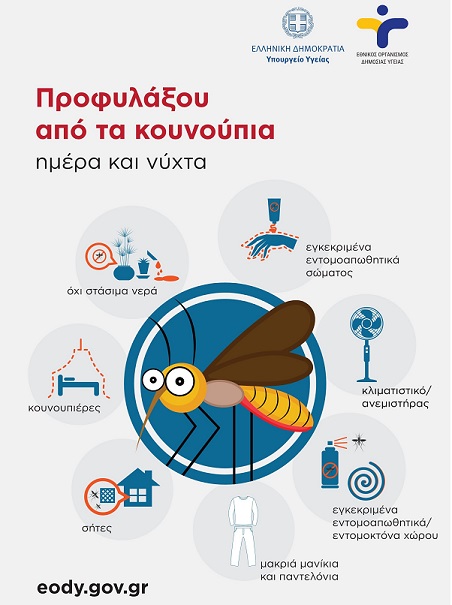Επιβεβαιωμένα κρούσματα ιού Δυτικού Νείλου στο δήμο Αλεξανδρούπολης