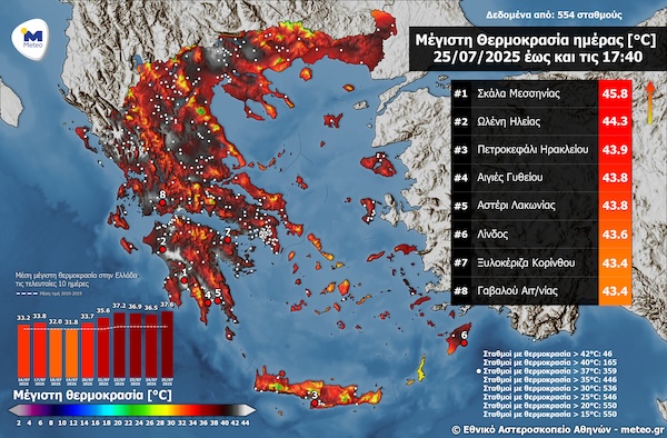 Έβρος: το Διδυμότειχο ο νικητής με την υψηλότερη θερμοκρασία την Παρασκευή με 39,7 °C