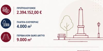 ΠΑΜΘ: «έργα άνω των 2 εκατ. ευρώ στην Ξάνθη, για την ανάπλαση πλατείας και για ρυθμίσεις στο οδικό δίκτυο» ΠΑΜΘ: «έργα άνω των 2 εκατ. ευρώ στην Ξάνθη, για την ανάπλαση πλατείας και για ρυθμίσεις στο οδικό δίκτυο»