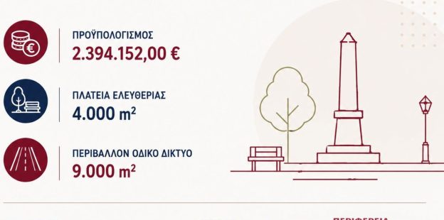 ΠΑΜΘ: «έργα άνω των 2 εκατ. ευρώ στην Ξάνθη, για την ανάπλαση πλατείας και για ρυθμίσεις στο οδικό δίκτυο» ΠΑΜΘ: «έργα άνω των 2 εκατ. ευρώ στην Ξάνθη, για την ανάπλαση πλατείας και για ρυθμίσεις στο οδικό δίκτυο»